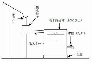 雨水貯留施設の画像