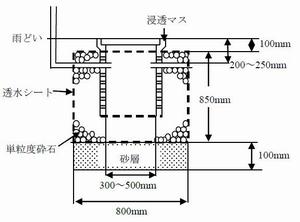 雨水浸透施設の画像