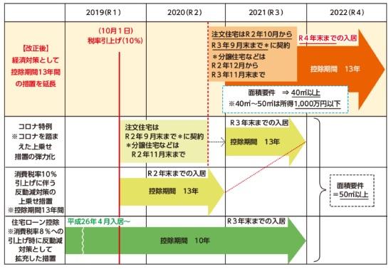 住宅ローン控除財務省HP引用