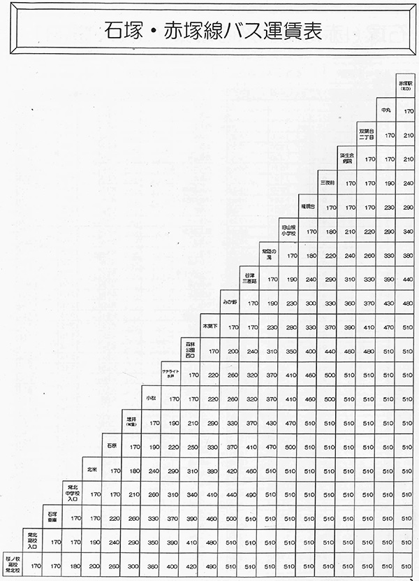 石塚・赤塚線バス運賃表の画像