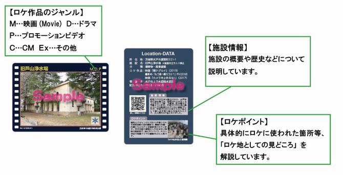 ロケ地カードの見方