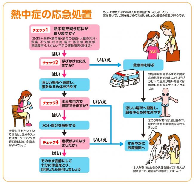 熱中症の応急処置