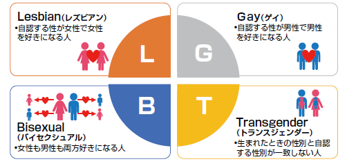 トランスジェンダーとインターセックスの違いは何ですか?