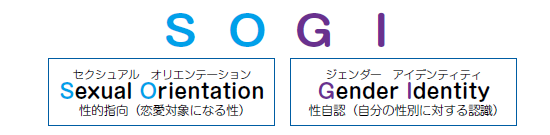 SOGIの説明図