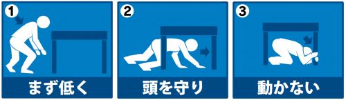 １　体を低くする　２　頭を守る　３　動かない　