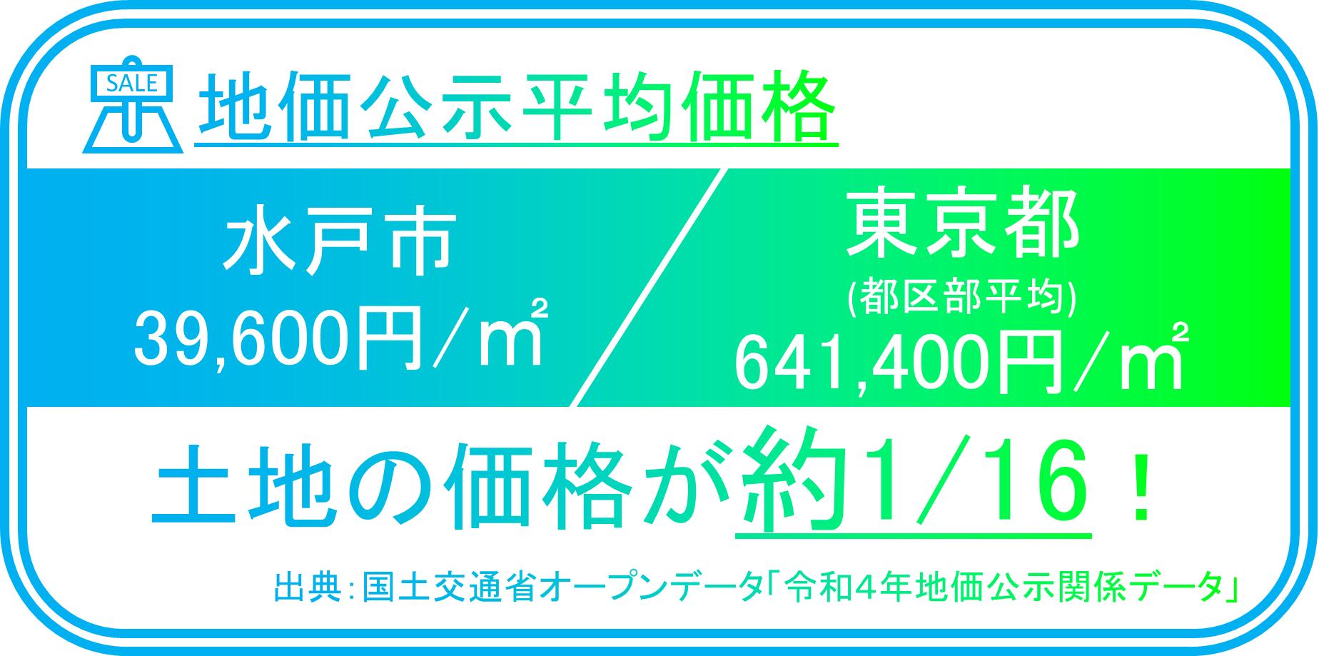 地価公示平均価格