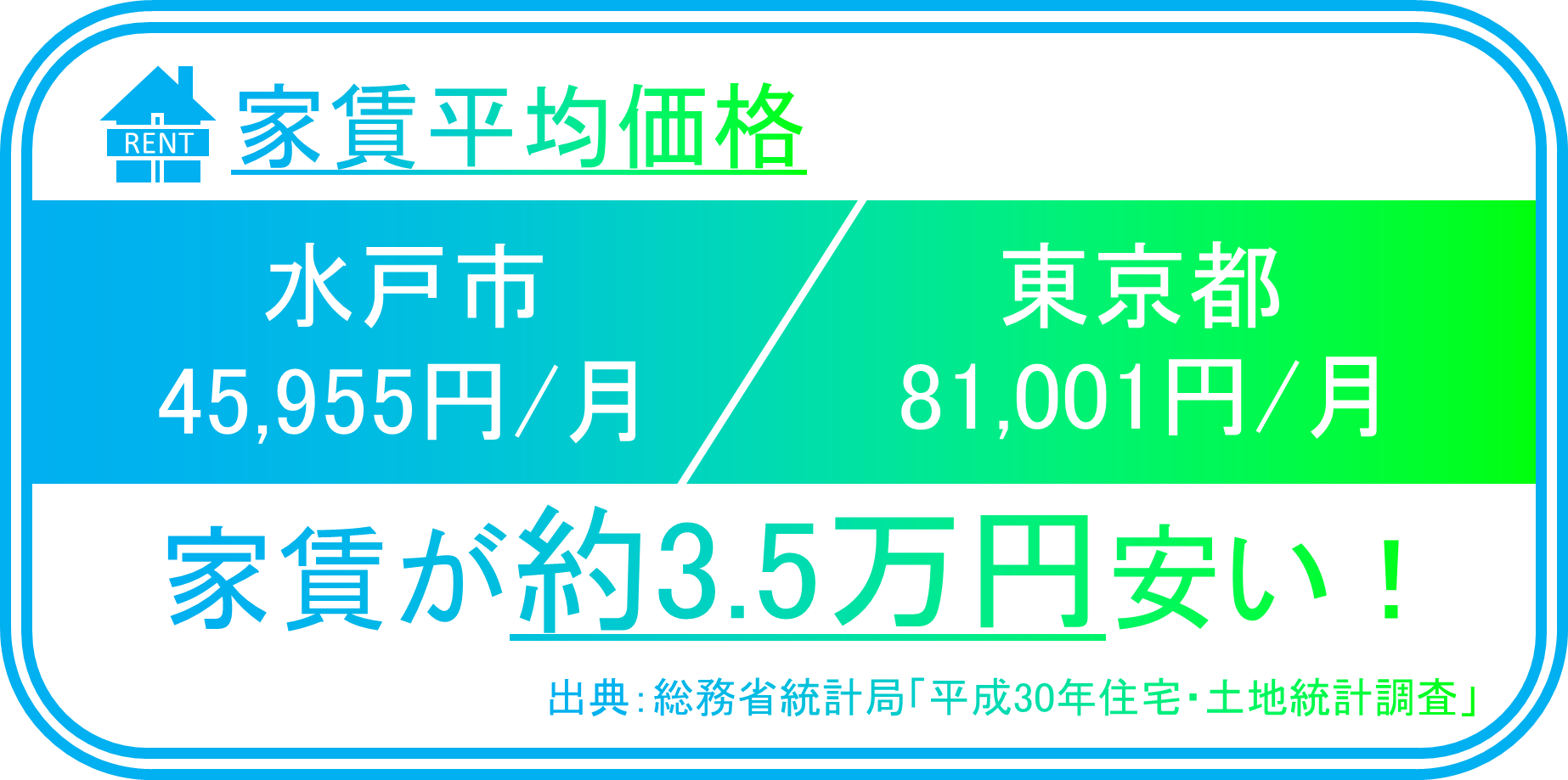 家賃平均価格