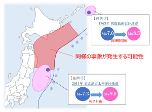 日本海溝・千島海溝沿いでの巨大地震
