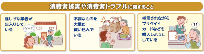 消費者被害や消費者トラブルに関する事例