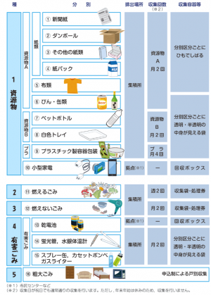 分け方・出し方の基本ルール