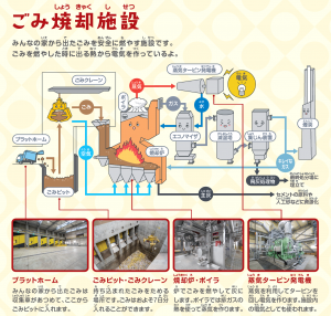 ごみ焼却施設