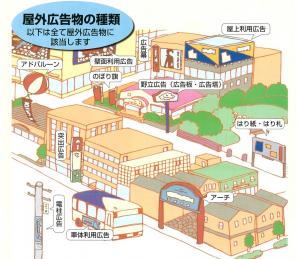 屋外広告物の種類