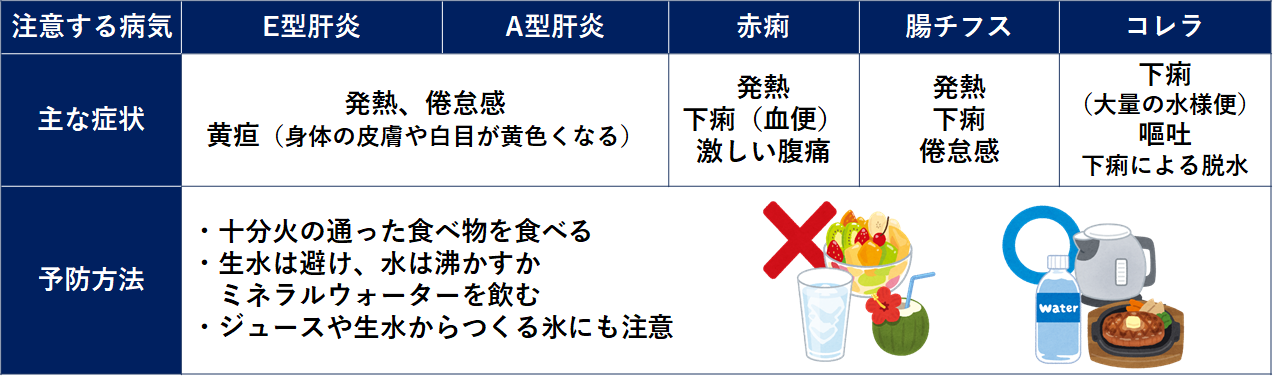 生水・氷・生の食べ物の入ったものの飲食は避けましょう