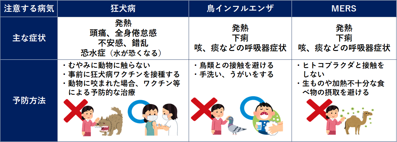 動物との接触に注意しましょう