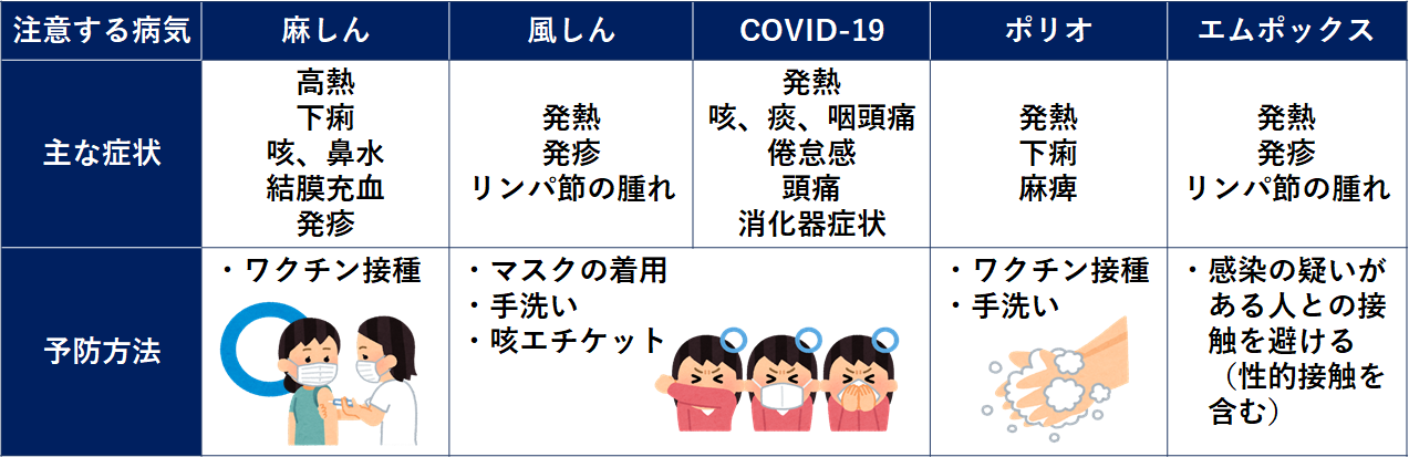 人を介した感染症に注意しましょう