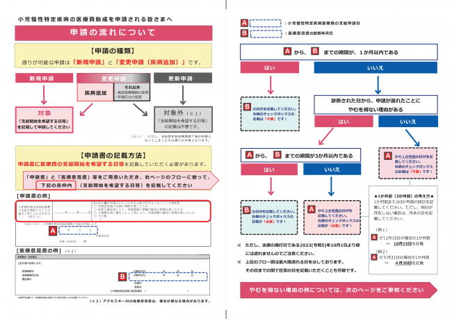 小児慢性特定疾病支給認定開始日遡り周知チラシ2
