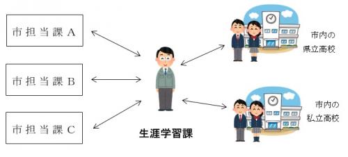 高校生ボランティア依頼イメージ