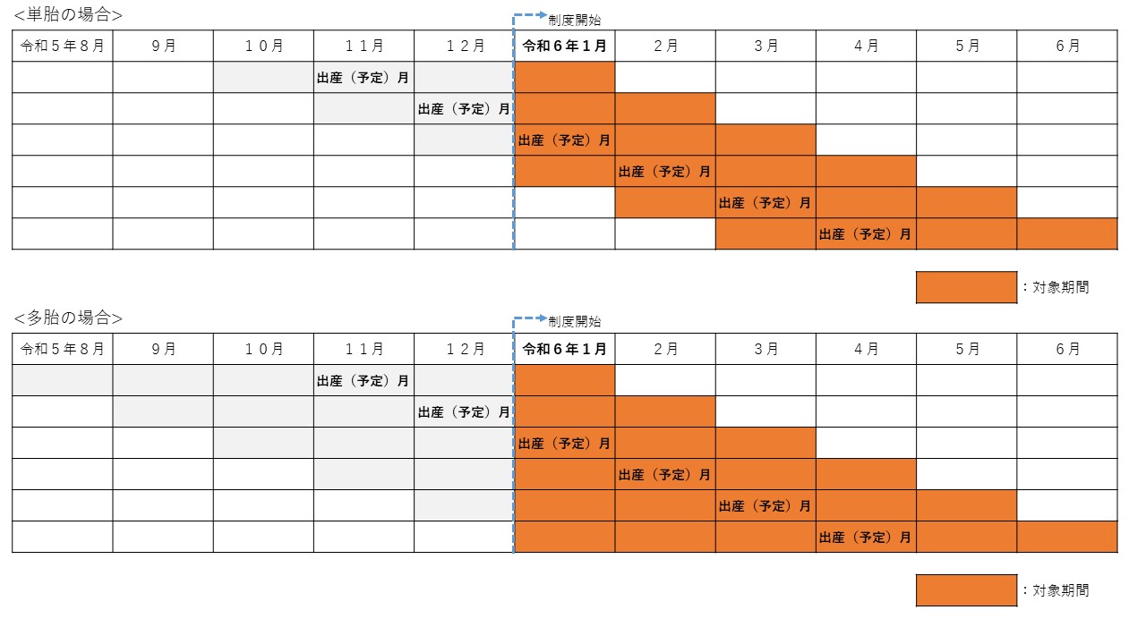 産前産後免除期間表