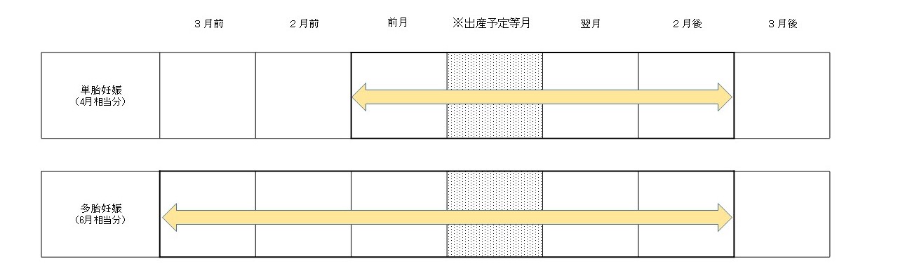 減免期間イメージ