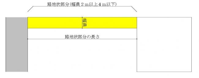 図1路地状部分(1)