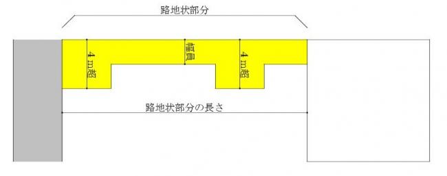 図2路地状部分(2)