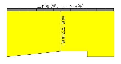 図4路地状部分の幅員(1)