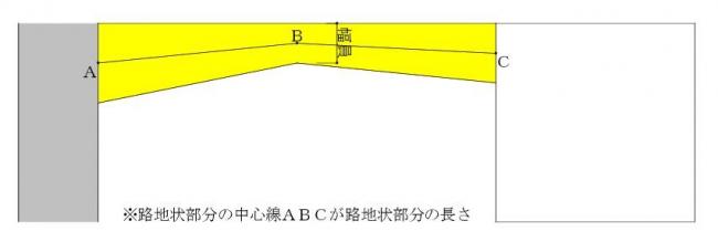 図6路地状部分の長さ(1)