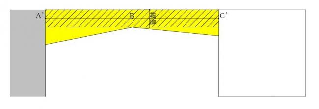 図7路地状敷地の長さ(2)