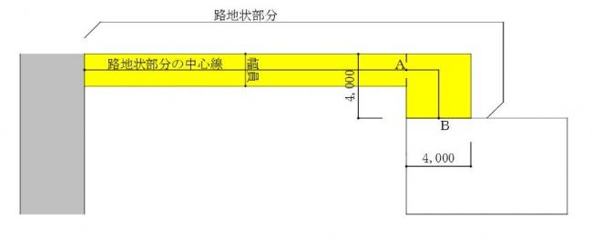 図11路地状部分の中心線の終点(4)