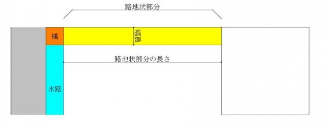 図13水路がある場合