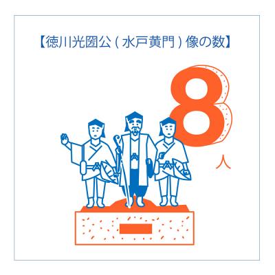 徳川光圀(水戸黄門)像の数