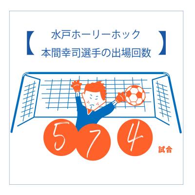 水戸ホーリーホック本間幸司選手の出場試合数