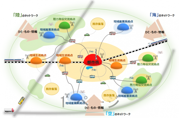 「水戸らしい地域拠点ネットワーク型コンパクトシティ」概念図