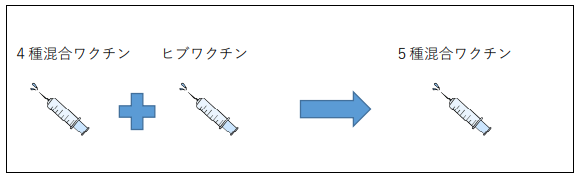 ５種混合ワクチン