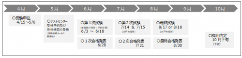 令和6年度事務大卒採用スケジュール