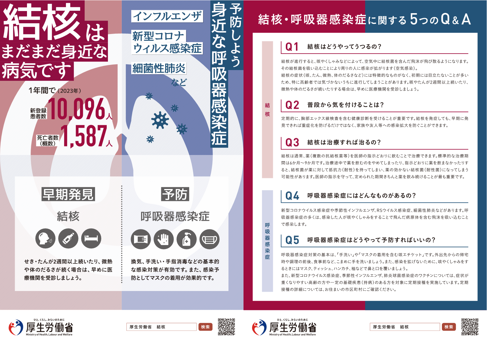 令和6年度結核・呼吸器感染症予防週間リーフレット