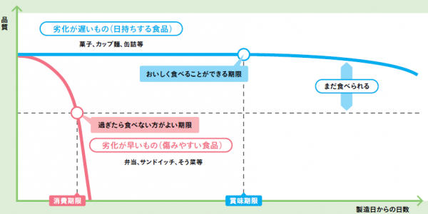 期限表示のイメージ