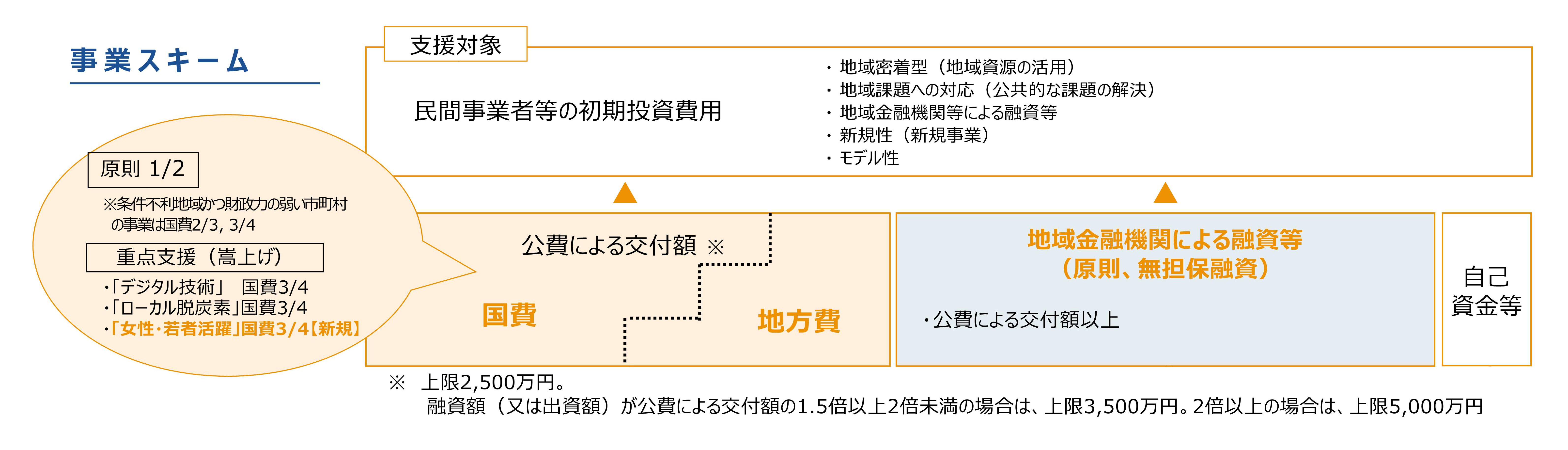 事業スキーム