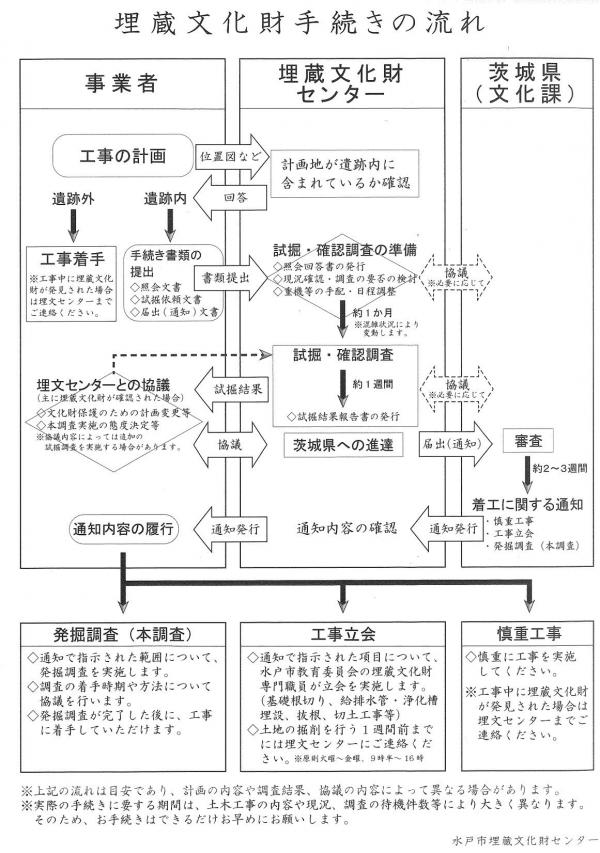 出石郡出石町袴狭遺跡 - 全国文化財総覧