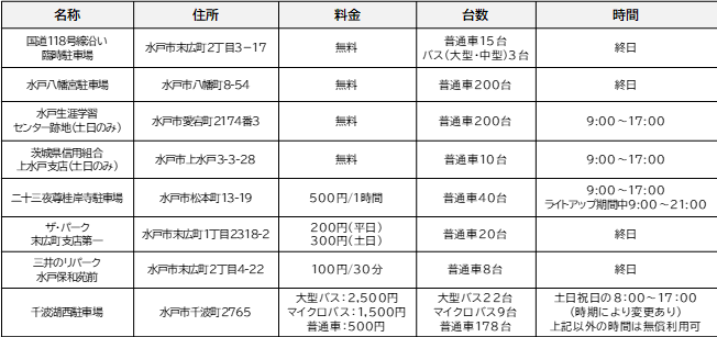 駐車場案内