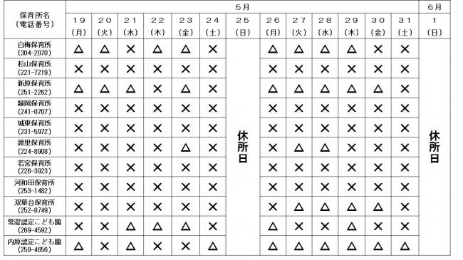 保育所空き状況
