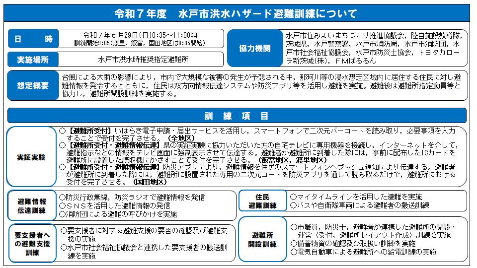 令和7年度水戸市洪水ハザード避難訓練の概要です