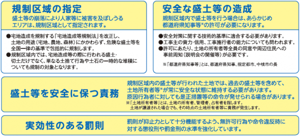 概要