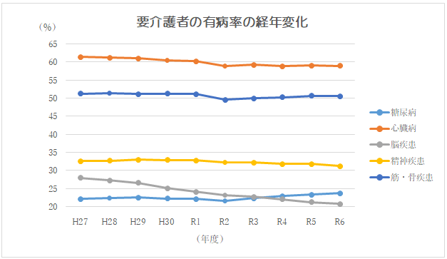 グラフ