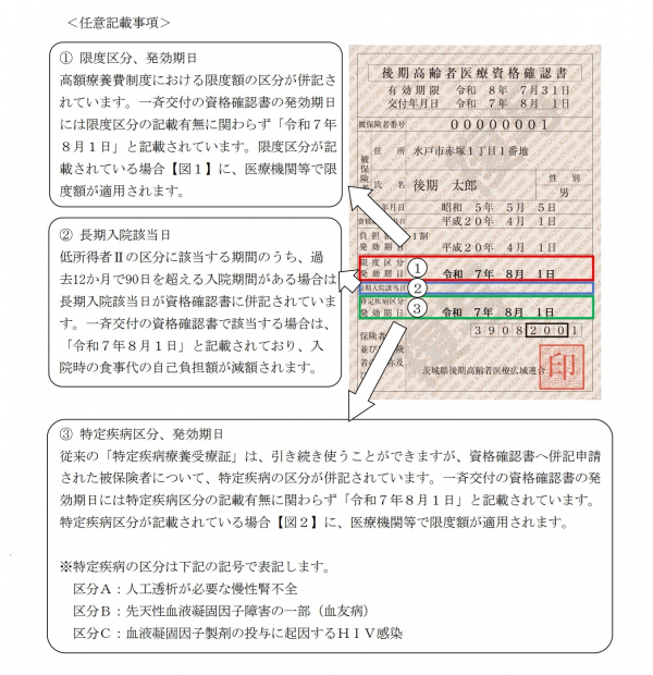 資格確認書見本１