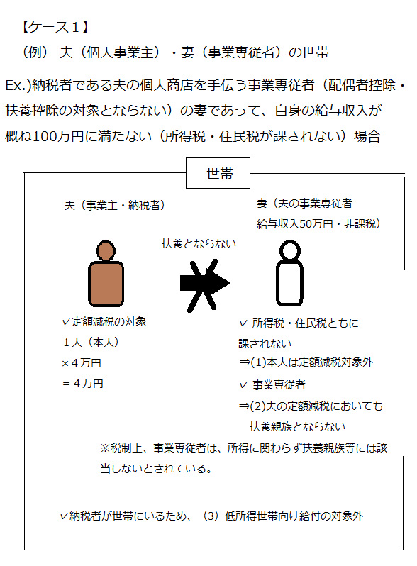 ケース1