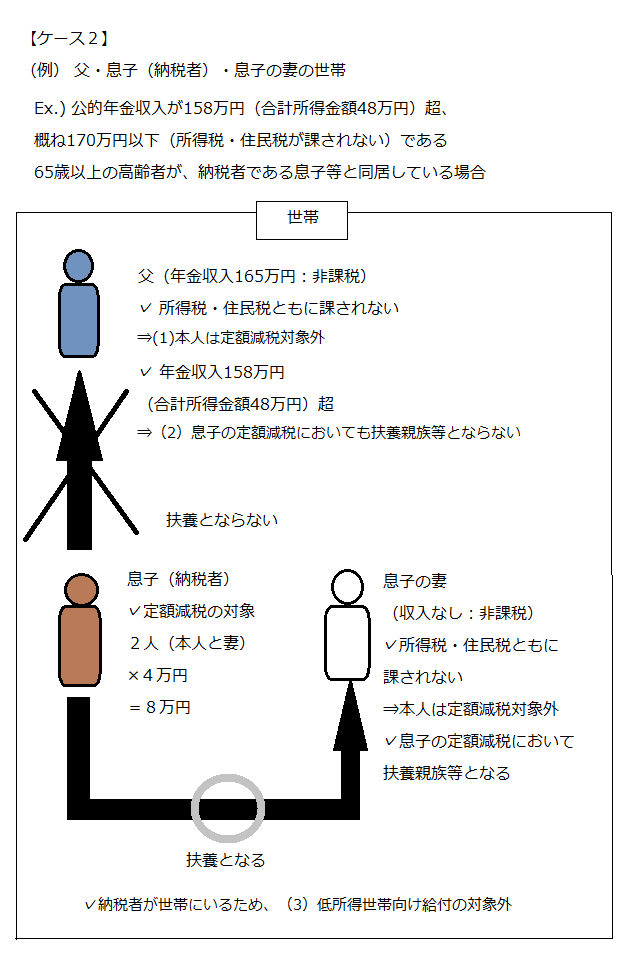 ケース２