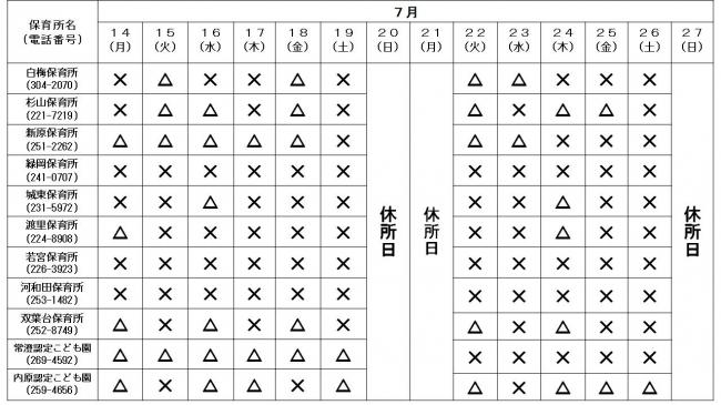 保育所空き状況