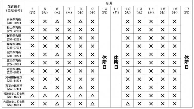 保育所空き状況