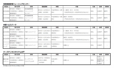 健康つくり教室